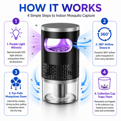 🏆Ultra-Quiet UV Mosquito Trap