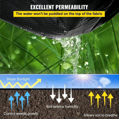 Tear Resistant Ground Cover